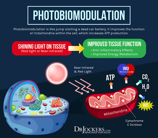 Photobiomodulation